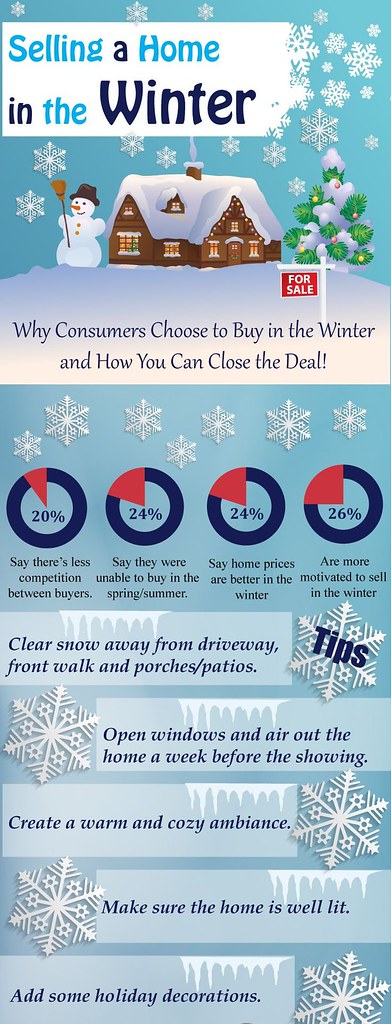 crowdfunding-259 4 Ways To Help Better Sell Your Home In The Winter