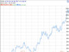 Crowdfunding Returns Reality Check TAN solar v DBE oil and gas 1 year