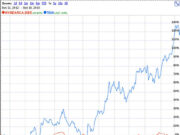 Crowdfunding Returns Reality Check TAN solar v DBE oil and gas 1 year