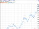 Crowdfunding Returns Reality Check TAN solar v DBE oil and gas 1 year