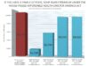 PropTech Startups Watch 2026 Health Care Premiums For A Family Of Four Under Reform