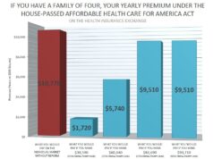 PropTech Startups Watch 2026 Health Care Premiums For A Family Of Four Under Reform