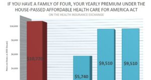 PropTech Startups Watch 2026 Health Care Premiums For A Family Of Four Under Reform