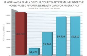 PropTech Startups Watch 2026 Health Care Premiums For A Family Of Four Under Reform
