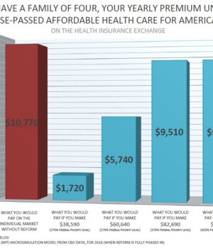 PropTech Startups Watch 2026 Health Care Premiums For A Family Of Four Under Reform
