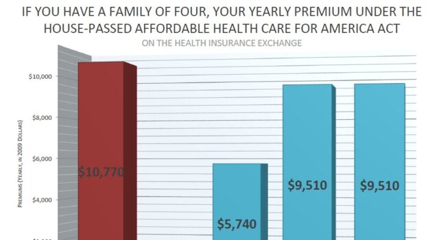 PropTech Startups Watch 2026 Health Care Premiums For A Family Of Four Under Reform