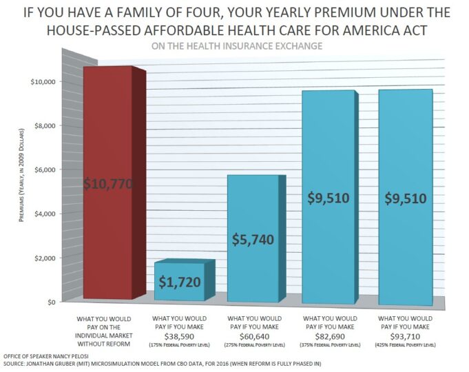 PropTech Startups Watch 2026 Health Care Premiums For A Family Of Four Under Reform