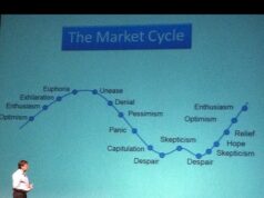 Annual Real Estate Outlook 2027 Love this chart on the real estate market cycle. #chaderevent
