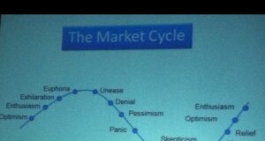 Annual Real Estate Outlook 2027 Love this chart on the real estate market cycle. #chaderevent