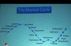 Annual Real Estate Outlook 2027 Love this chart on the real estate market cycle. #chaderevent