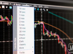 Real Estate Exit Strategies Compared Relax your Trading Routine with a Suitable Time Frame