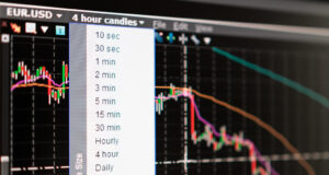 Real Estate Exit Strategies Compared Relax your Trading Routine with a Suitable Time Frame