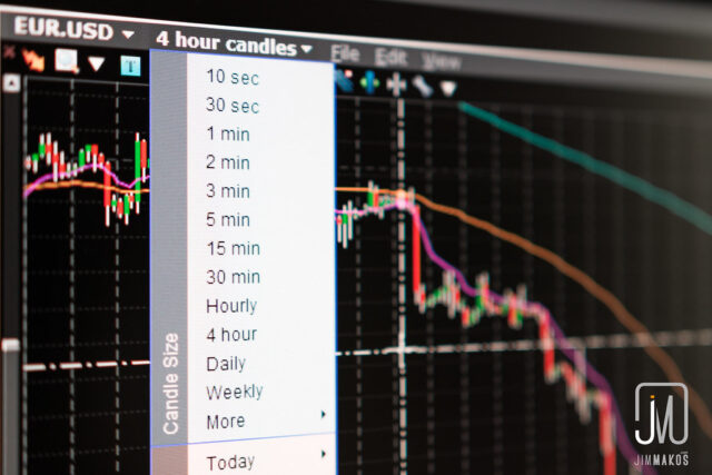 strategy-360 Relax your Trading Routine with a Suitable Time Frame